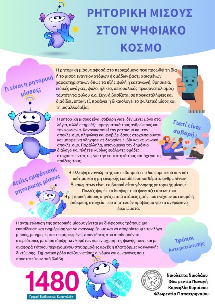 Εκφοβισμός Ρητορική Μίσους - 2